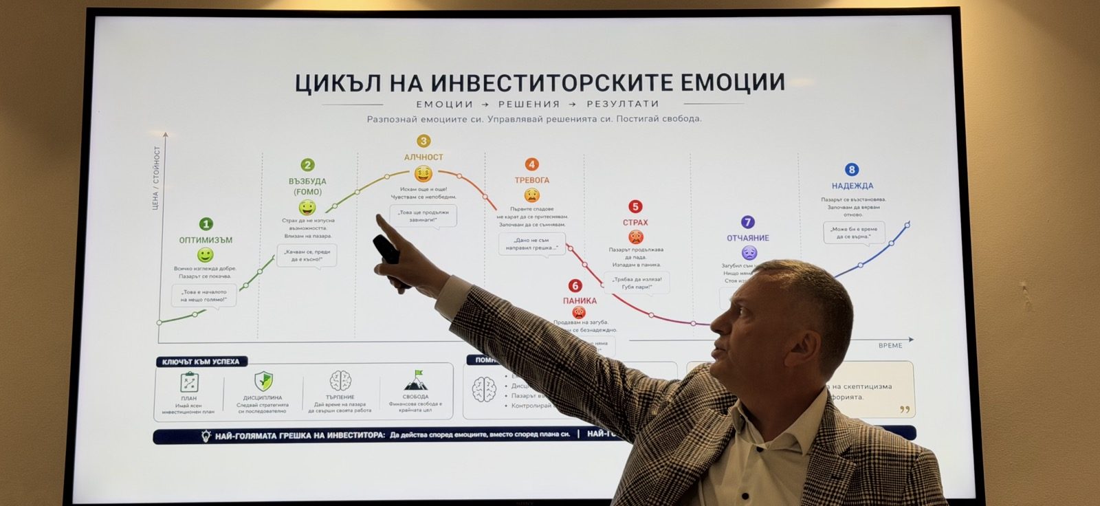 „Цикъл на инвеститорските емоции“, лекция в Invest Club Varna, 28.05.2026